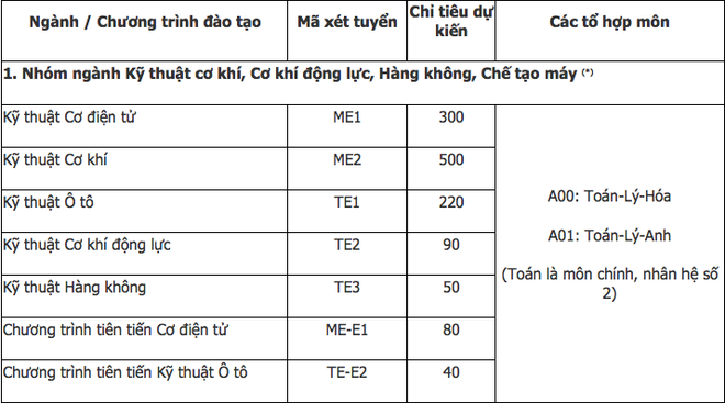 Hàng loạt các trường Đại học lớn tại Hà Nội công bố phương án tuyển sinh năm 2019, thêm nhiều ngành học mới hấp dẫn - Ảnh 13.