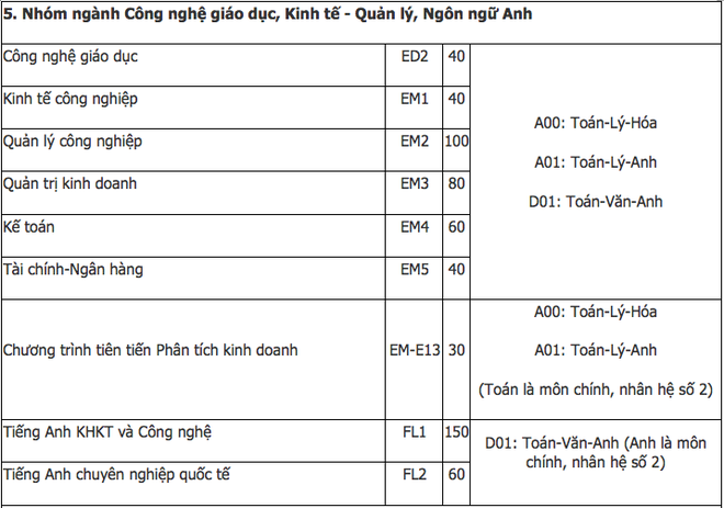 Hàng loạt các trường Đại học lớn tại Hà Nội công bố phương án tuyển sinh năm 2019, thêm nhiều ngành học mới hấp dẫn - Ảnh 17.