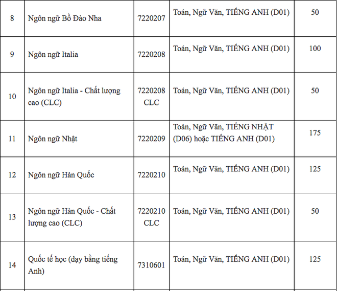 Hàng loạt các trường Đại học lớn tại Hà Nội công bố phương án tuyển sinh năm 2019, thêm nhiều ngành học mới hấp dẫn - Ảnh 2.