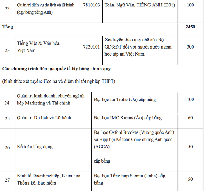 Hàng loạt các trường Đại học lớn tại Hà Nội công bố phương án tuyển sinh năm 2019, thêm nhiều ngành học mới hấp dẫn - Ảnh 4.