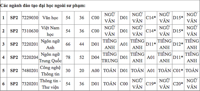 Hàng loạt các trường Đại học lớn tại Hà Nội công bố phương án tuyển sinh năm 2019, thêm nhiều ngành học mới hấp dẫn - Ảnh 10.