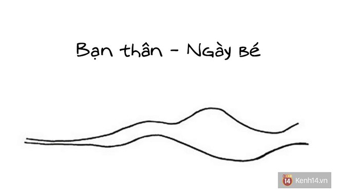 Chỉ cần 2 đường kẻ, bạn sẽ hiểu những mối quan hệ trong cuộc đời m&igrave;nh rốt cuộc đi đ&acirc;u về đ&acirc;u - Ảnh 1.