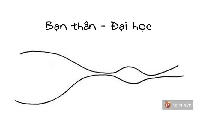 Chỉ cần 2 đường kẻ, bạn sẽ hiểu những mối quan hệ trong cuộc đời m&igrave;nh rốt cuộc đi đ&acirc;u về đ&acirc;u - Ảnh 3.