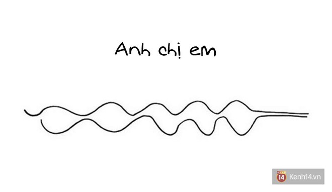 Chỉ cần 2 đường kẻ, bạn sẽ hiểu những mối quan hệ trong cuộc đời m&igrave;nh rốt cuộc đi đ&acirc;u về đ&acirc;u - Ảnh 5.