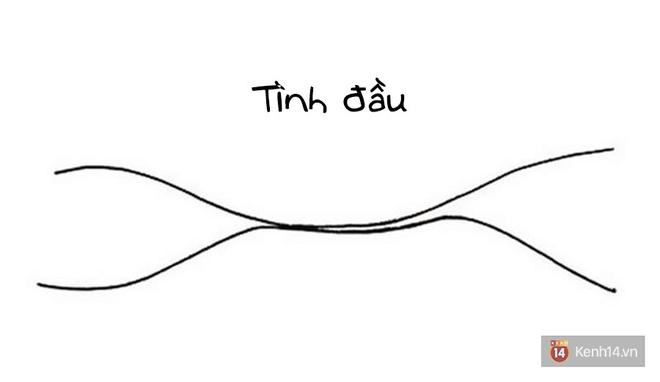 Chỉ cần 2 đường kẻ, bạn sẽ hiểu những mối quan hệ trong cuộc đời m&igrave;nh rốt cuộc đi đ&acirc;u về đ&acirc;u - Ảnh 9.