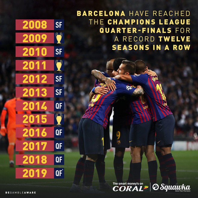 Ronaldo gọi, Messi trả lời: Bọ ch&eacute;t nguy&ecirc;n tử tr&igrave;nh diễn phong độ thần th&aacute;nh trong chiến thắng hủy diệt 5-1 trước Lyon (Ph&aacute;p) - Ảnh 13.