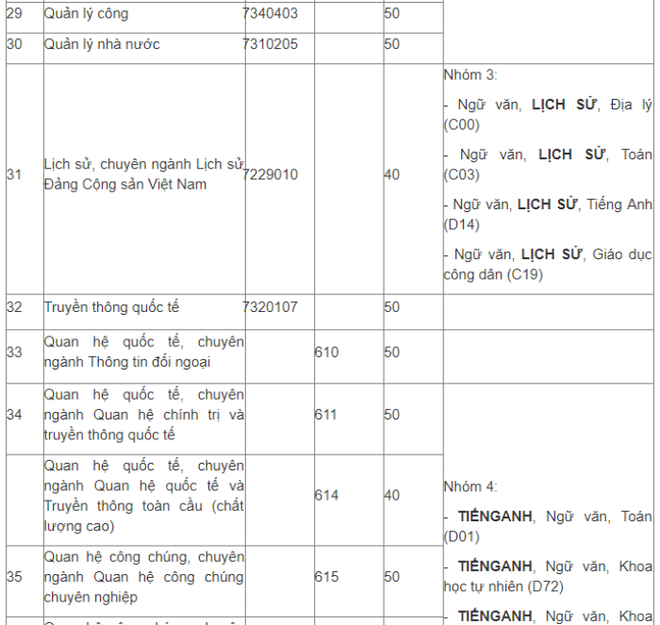 Học viện Báo chí và Tuyên truyền công bố phương án tuyển sinh năm 2019 - Ảnh 4.