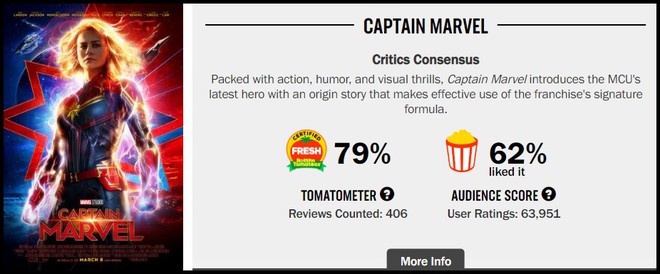 Sau Captain Marvel, trang chấm điểm phim đình đám Cà Thối tuyên bố cải tổ, siết bình luận ảo - Ảnh 3.