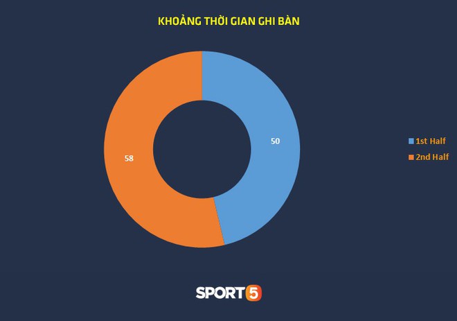 Thống kê khủng của Lionel Messi khiến Manchester United phải mất ngủ trước thềm tứ kết - Ảnh 6.