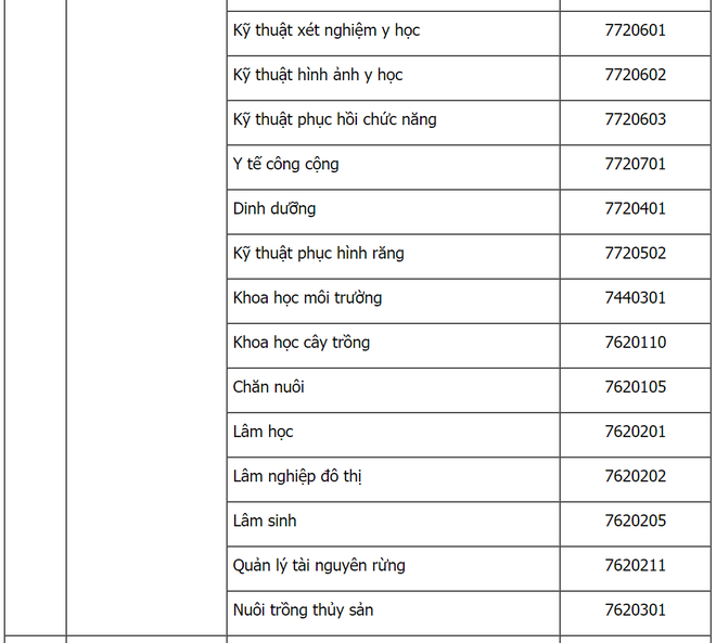 Hot: Bộ GD&ĐT công bố danh sách các ngành và cách xét tuyển thẳng Đại học năm 2019 - Ảnh 3.