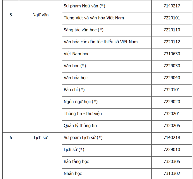 Hot: Bộ GD&ĐT công bố danh sách các ngành và cách xét tuyển thẳng Đại học năm 2019 - Ảnh 4.