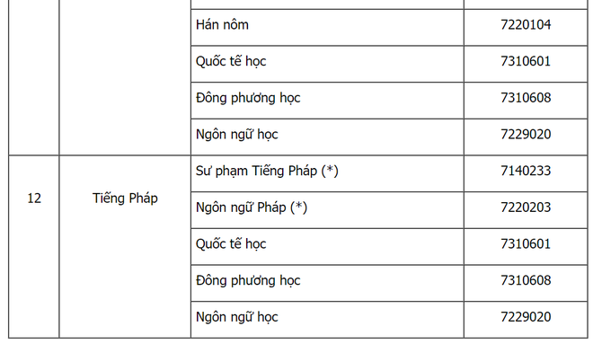 Hot: Bộ GD&ĐT công bố danh sách các ngành và cách xét tuyển thẳng Đại học năm 2019 - Ảnh 7.