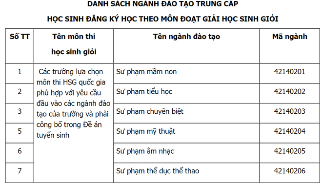 Hot: Bộ GD&ĐT công bố danh sách các ngành và cách xét tuyển thẳng Đại học năm 2019 - Ảnh 9.