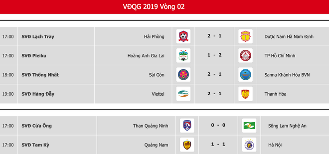 Trọng tài sai sót, thủ môn sai lầm, Hà Nội FC suýt thua ở vòng 2 V.League 2019 - Ảnh 5.