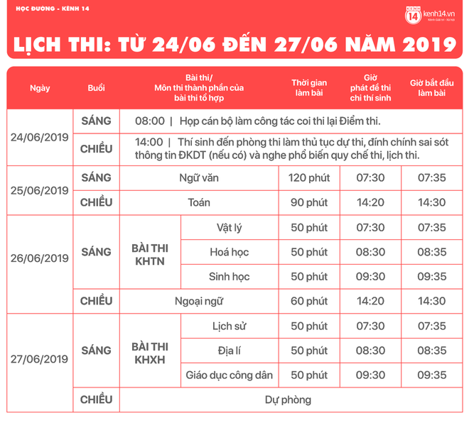 Bộ Giáo dục và Đào tạo công bố lịch thi THPT Quốc gia 2019 - Ảnh 1.