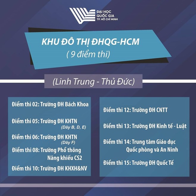 Thí sinh tham gia kỳ thi đánh giá năng lực đợt 1 của  ĐH Quốc gia TPHCM cần lưu ý gì? - Ảnh 2.