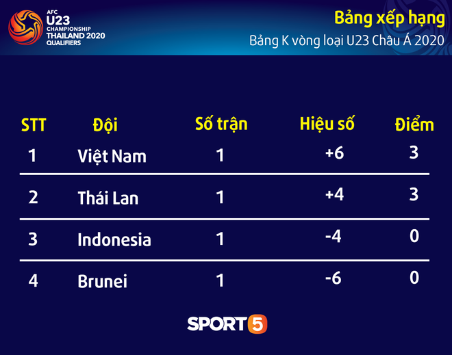 HLV U23 Thái Lan nói gì về tham vọng hạ gục U23 Việt Nam sau khi đè bẹp U23 Indonesia? - Ảnh 5.