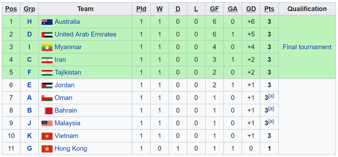 U23 Việt Nam thắng nghẹt thở U23 Indonesia nhờ bàn thắng ở phút bù giờ cuối - Ảnh 4.