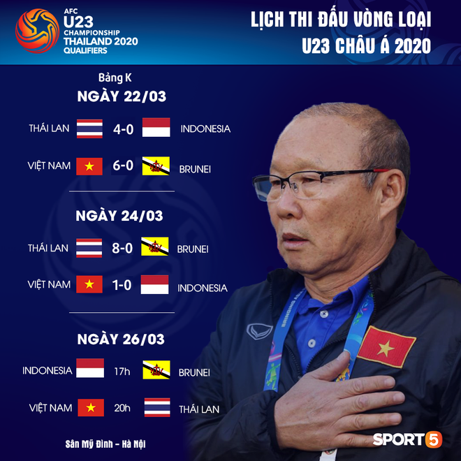 Lịch thi đấu trận đại chiến U23 Việt Nam - U23 Thái Lan - Ảnh 1.