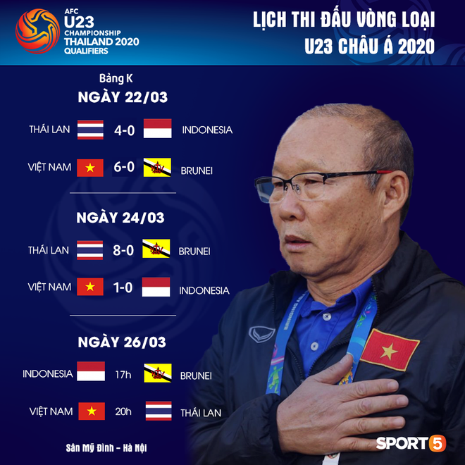 U23 Việt Nam và “nỗi đau” của thầy Park - Ảnh 5.