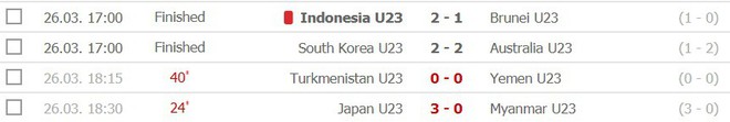 Đè bẹp U23 Thái Lan, U23 Việt Nam không cần đến suất vé vớt dự VCK U23 châu Á - Ảnh 14.