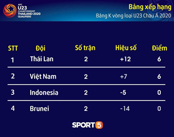 U23 Thái Lan mạnh như thế nào sau những gì đã thể hiện? - Ảnh 1.