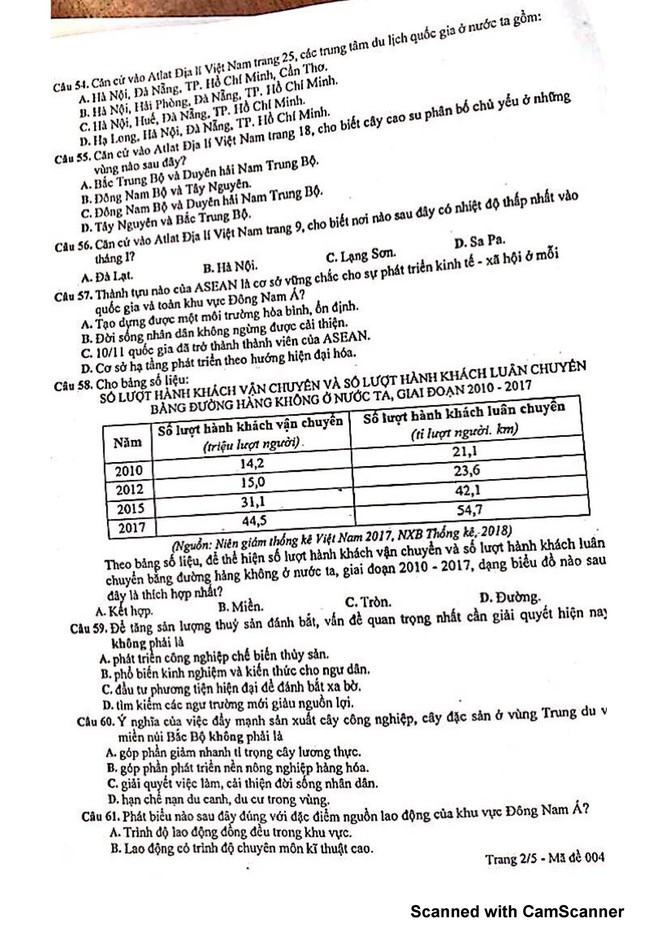 Đề thi thử THPT quốc gia 2019 tại Hà Nội môn Địa lý và Lịch sử kèm đáp án: Địa tương đương, Sử dễ thở hơn 2018 - Ảnh 2.