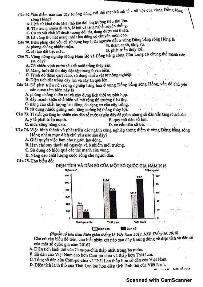 Đề thi thử THPT quốc gia 2019 tại Hà Nội môn Địa lý và Lịch sử kèm đáp án: Địa tương đương, Sử dễ thở hơn 2018 - Ảnh 4.