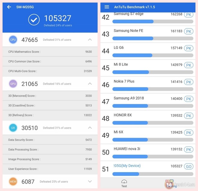 Đ&aacute;nh gi&aacute; Galaxy M20: D&ugrave; l&agrave; game thủ, hội c&agrave;y phim hay &ldquo;t&aacute;m&rdquo; xuy&ecirc;n ng&agrave;y đ&ecirc;m, ai cũng t&igrave;m thấy thứ m&igrave;nh cần - Ảnh 1.