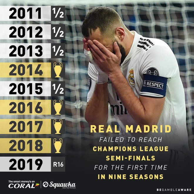 Loạt ảnh biếm họa hóm hỉnh về thất bại đen tối bậc nhất lịch sử Real Madrid - Ảnh 3.