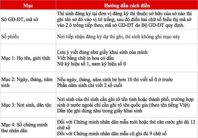 Những điểm quan trọng mà thí sinh hay điền sai trên phiếu đăng ký dự thi THPT quốc gia - Ảnh 4.