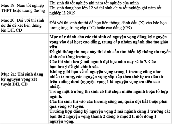 Những điểm quan trọng mà thí sinh hay điền sai trên phiếu đăng ký dự thi THPT quốc gia - Ảnh 9.