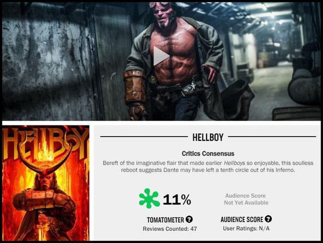 Nhận điểm bình chọn thấp tệ hại, Hellboy ôm về danh hiệu phim chuyển thể tệ nhất lịch sử - Ảnh 1.