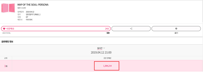 Thật đáng kinh ngạc: Chỉ mất 4 giờ, BTS phá vỡ kỉ lục doanh số album tuần đầu của Kpop!  - Ảnh 1.