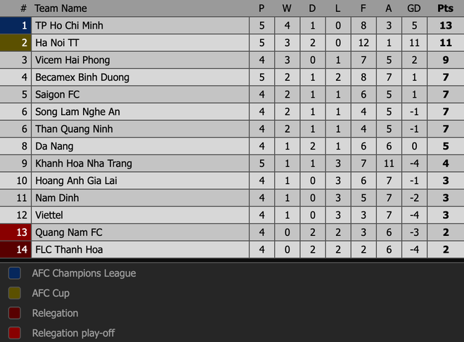 Quang Hải tiếc nuối trong ngày sinh nhật tuổi 22 khi Hà Nội FC bị cầm chân ở V.League - Ảnh 12.