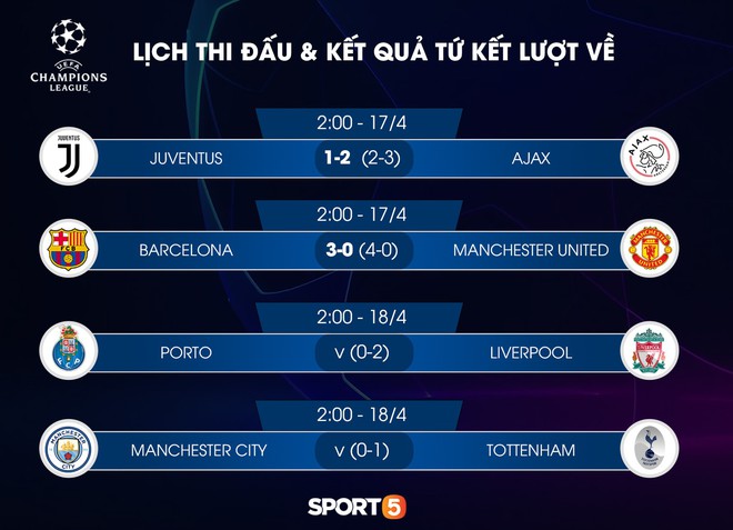 Lịch thi đấu Champions League - Ảnh 1.