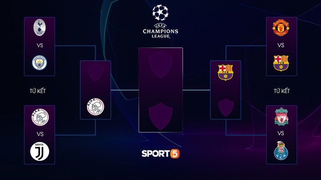 Cập nhật: Lịch thi đấu tứ kết lượt về Champions League châu Âu diễn ra vào rạng sáng mai 18/4 - Ảnh 2.