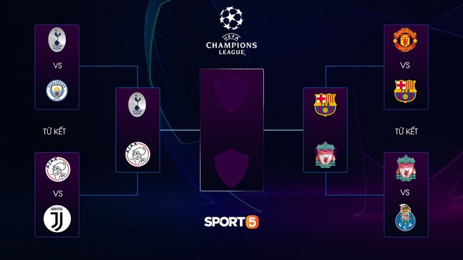 Cập nhật lịch thi đấu bán kết Champions League đêm nay: Messi dẫn dắt đồng đội tiếp đón cường địch Liverpool - Ảnh 2.