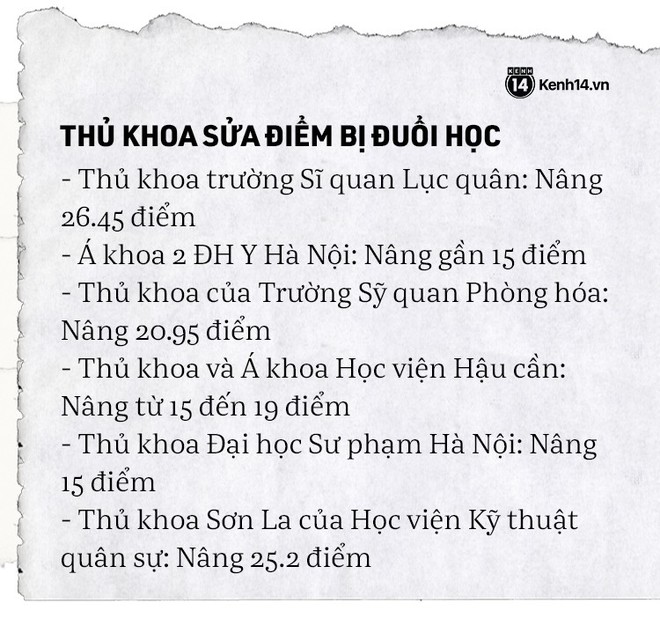 Toàn cảnh bê bối sửa điểm chấn động của 222 thí sinh Hà Giang, Sơn La, Hoà Bình: Thủ khoa rởm đỗ Y Đa khoa, Cảnh sát, Công an - Ảnh 10.