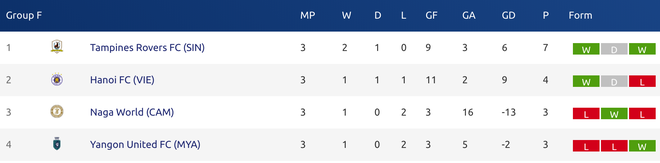 HLV Park Hang-seo, thủ m&ocirc;n Tiến Dũng phản ứng đầy cảm x&uacute;c khi H&agrave; Nội FC thua ở AFC Cup 2019 - Ảnh 10.