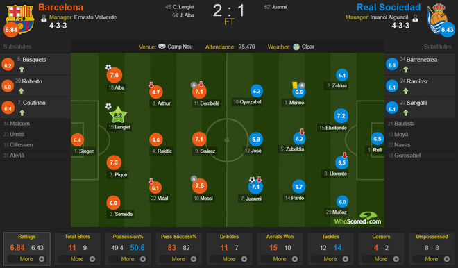 Hai cái tên bất ngờ tỏa sáng giúp Barcelona tiến sát ngôi vô địch La Liga - Ảnh 11.