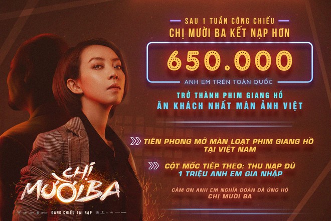 Liệu cơn sốt Endgame có càn quét các cột mốc 200 tỷ của Hai Phượng, 191 tỷ Cua Lại Vợ Bầu, 60 tỷ Lật Mặt 4 tại Việt Nam? - Ảnh 5.