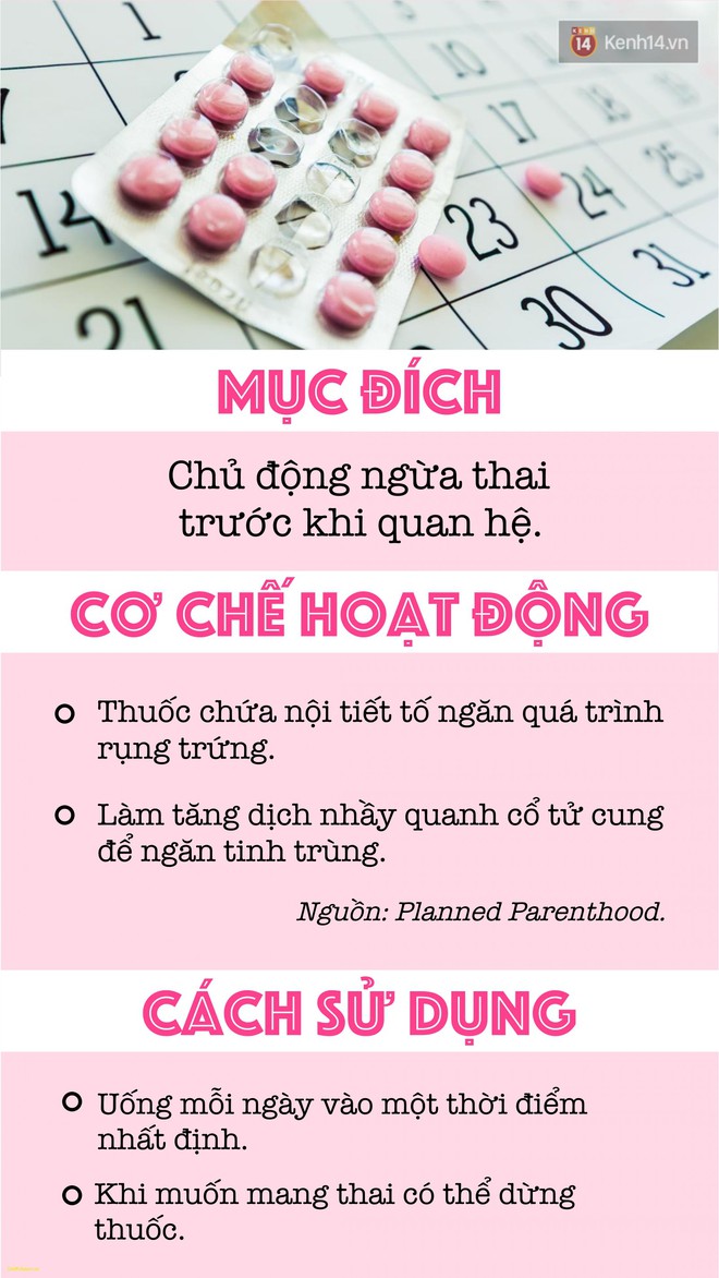 Thuốc tránh thai hàng ngày và thuốc tránh thai khẩn cấp: khác nhau rất nhiều nên đừng nhầm - Ảnh 1.