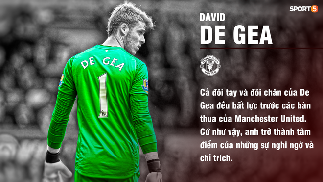 Chuyện lúc 0h: Sa sút thảm hại, tại sao vậy De Gea?