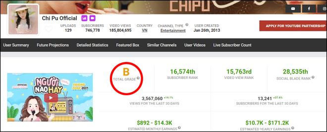 YouTube Khá Bảnh được chấm điểm cao hơn cả Sơn Tùng M-TP, Chi Pu, ViruSs... trên Social Blade? - Ảnh 4.