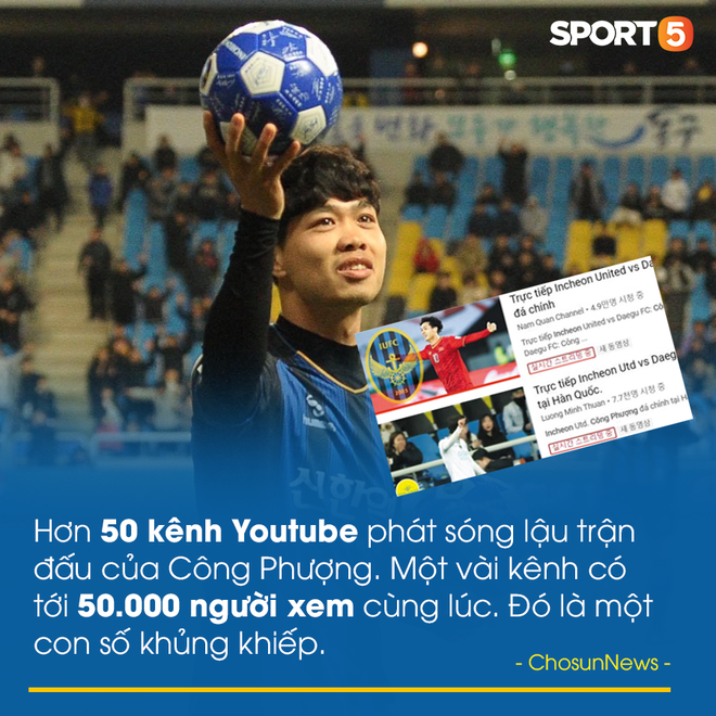 Truyền th&ocirc;ng H&agrave;n Quốc trầm trồ v&igrave; hơn 50 k&ecirc;nh Youtube Việt Nam ph&aacute;t trực tiếp trận đấu của C&ocirc;ng Phượng - Ảnh 2.