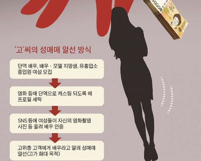 Chưa hết loạn, cảnh s&aacute;t ph&aacute;t hiện đường d&acirc;y m&ocirc;i giới mại d&acirc;m Kbiz: 1 nam idol nh&oacute;m nhạc Kpop đ&igrave;nh đ&aacute;m l&agrave; kh&aacute;ch quen - Ảnh 1.