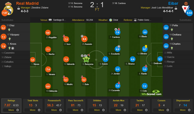 G&atilde; đi&ecirc;n Diego Costa chửi thẳng mặt trọng t&agrave;i, Atletico Madrid d&acirc;ng chức v&ocirc; địch v&agrave;o tay Barcelona - Ảnh 15.