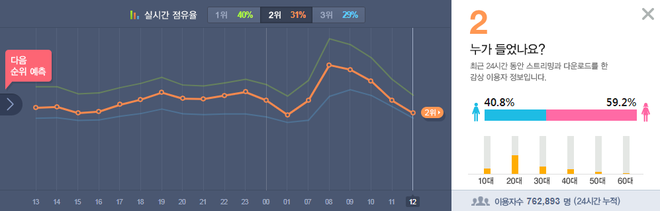 Chuyện g&igrave; vậy: BLACKPINK ngửi kh&oacute;i bản hit ph&aacute;t h&agrave;nh từ... 2 tuần trước của Taeyeon tr&ecirc;n MelOn? - Ảnh 4.