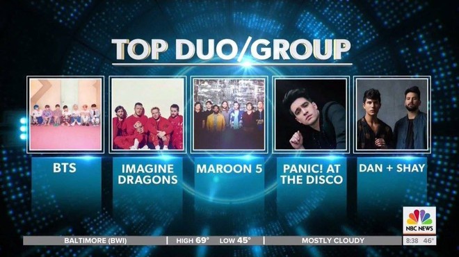 Bằng tất cả lý do này, BTS sẽ khó có cửa chạm tay vào giải thưởng Top Duo/Group tại Billboard Music Awards năm nay? - Ảnh 1.